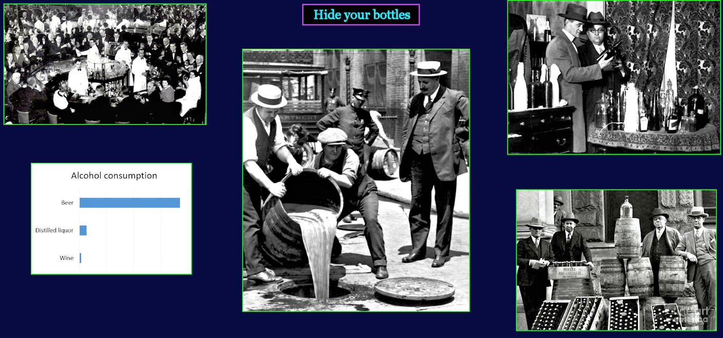 18th Amendment begins Prohibition, 1919